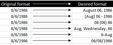 date format in the philippines|Date and time notation in the Philippines explained.
